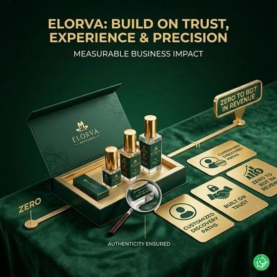 ELORVA — LUXURY FRAGRANCE — case study gallery image 2